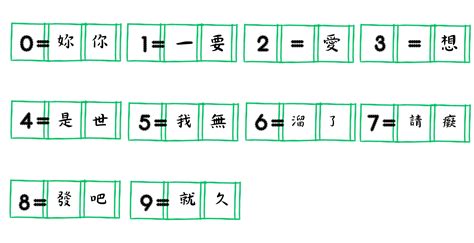 我想你數字|數字諧音 音譯大全 很實用喔